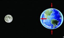 ¿Cuál es la gravedad de la Luna?