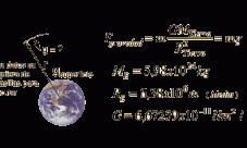 Cómo calcular la aceleración de la gravedad