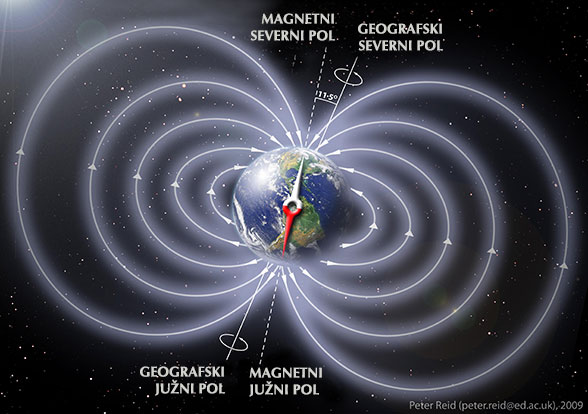 Diferencia entre gravedad y magnetismo